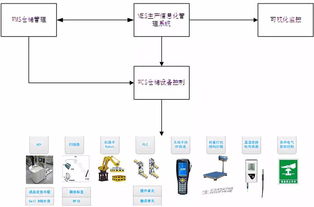 曙光自主可控先進(jìn)計(jì)算設(shè)備智能工廠獲工信部立項(xiàng)，推動信息系統(tǒng)集成服務(wù)發(fā)展
