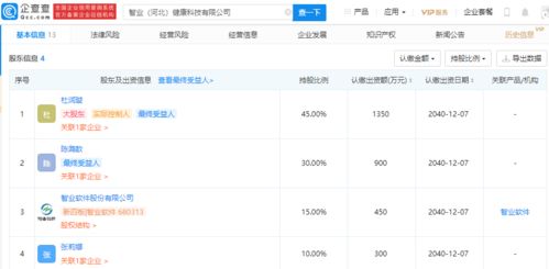 智業軟件參股健康科技新公司 信息系統集成服務邁向醫療健康領域