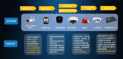 深圳神目發布AIoT開發中臺 賦能系統集成商，加速萬物智聯時代