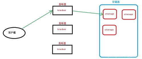Go語言微服務項目高級篇 上傳頭像、房屋信息管理、簡單Shell與信息系統集成實踐