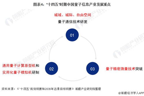 量子計算提速布局，通信咨詢服務(wù)迎全新方向